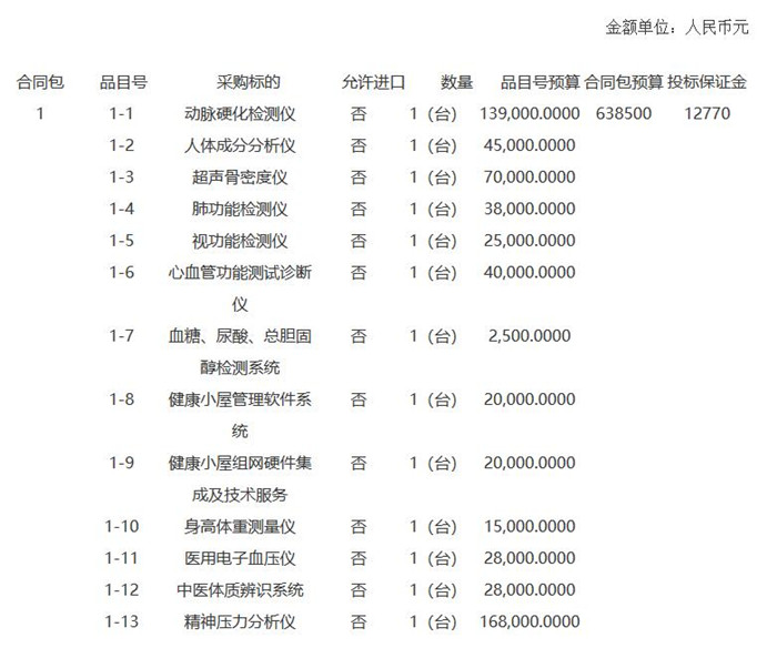 1546409961181637.jpg 健康小屋招標采購內容.jpg
